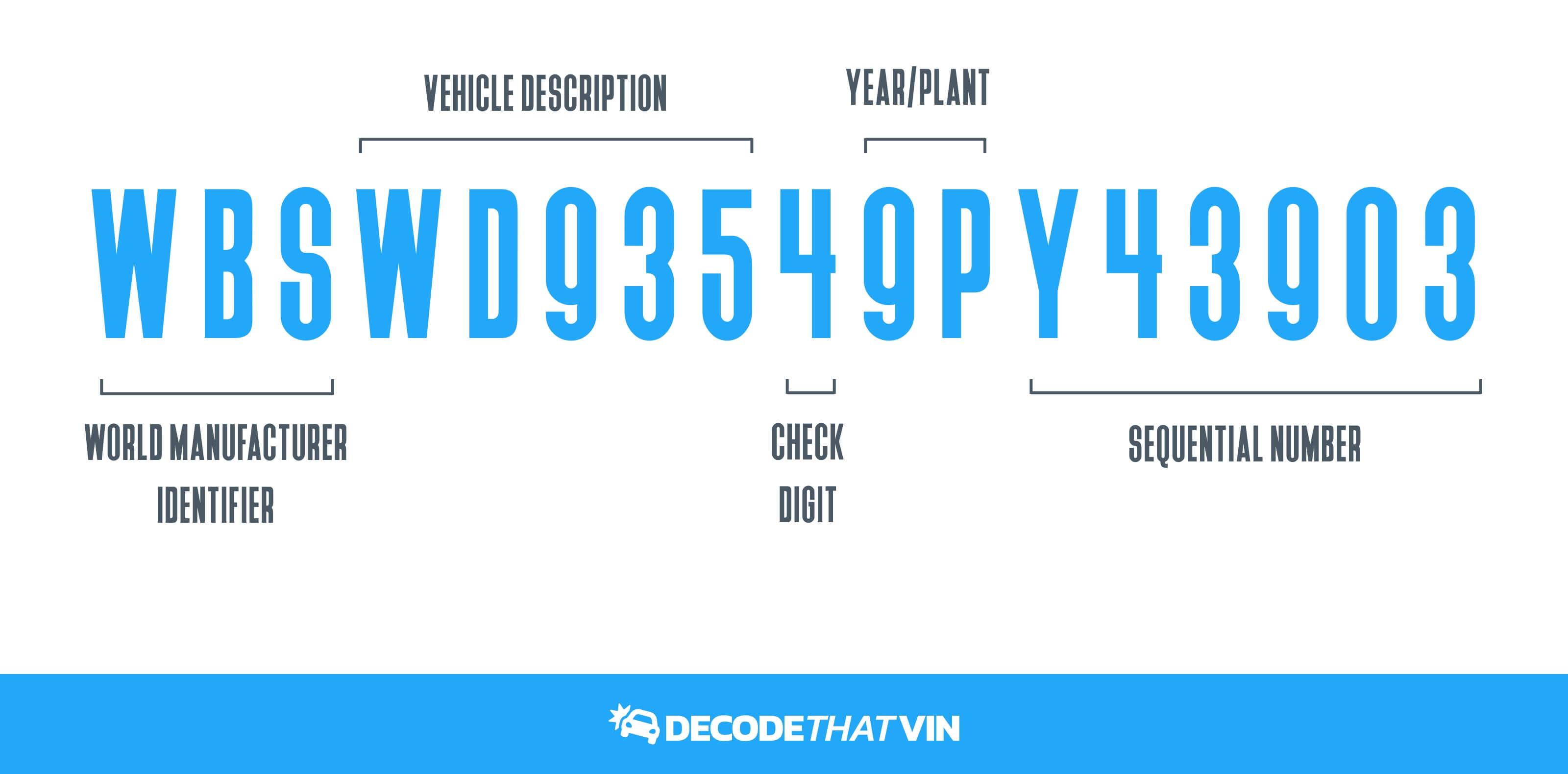 How to decode VIN Number
